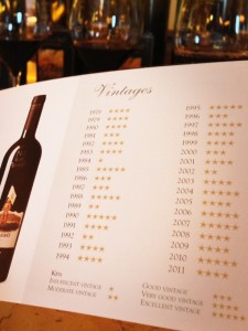 Wine Vintage Ratings